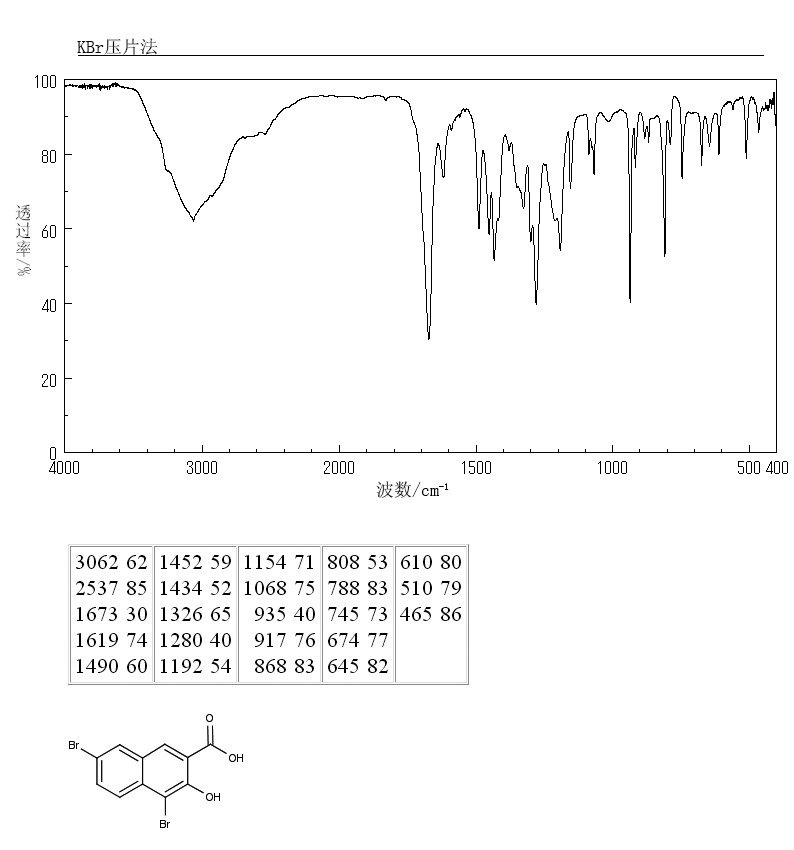 1,6-DIBROMO-2-HYDROXYNAPHTHALENE-3-CARBOXYLIC ACID(1779-10-8) MS