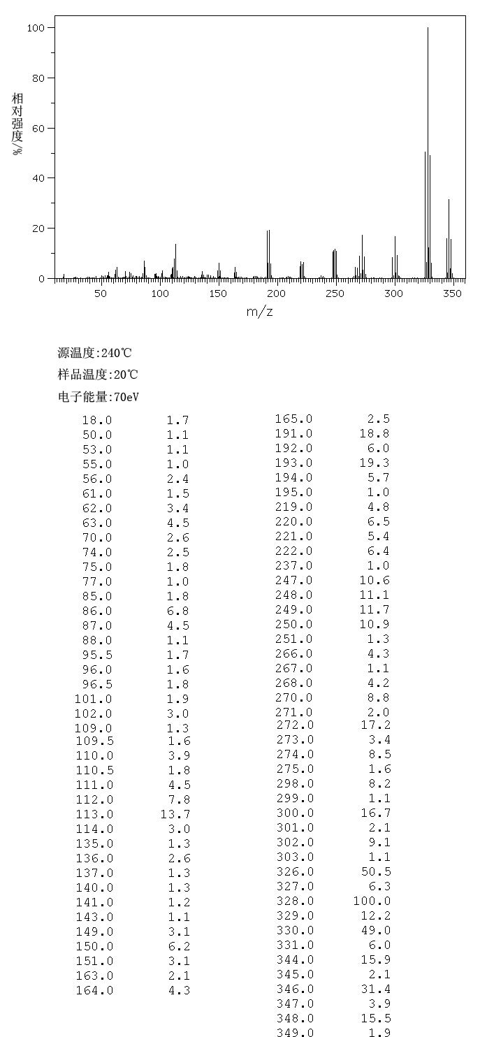 1,6-DIBROMO-2-HYDROXYNAPHTHALENE-3-CARBOXYLIC ACID(1779-10-8) MS