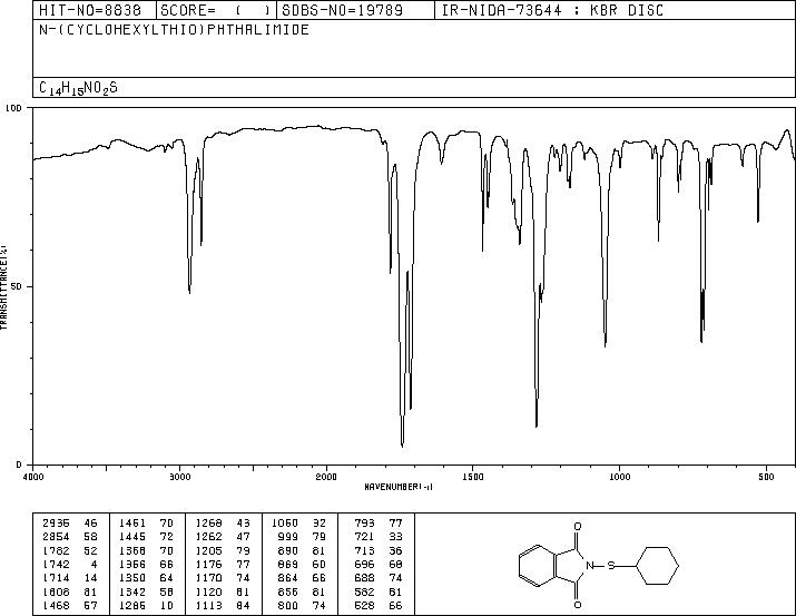 Cyclohexylthiophthalimide(17796-82-6) <sup>1</sup>H NMR