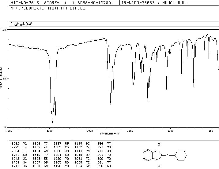 Cyclohexylthiophthalimide(17796-82-6) <sup>1</sup>H NMR