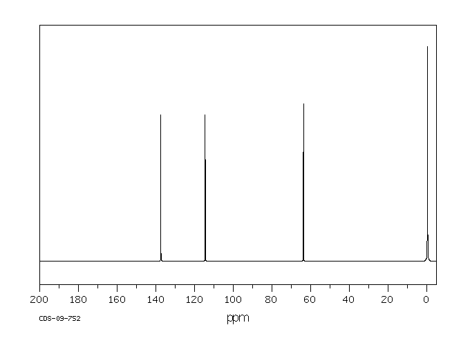 ALLYLOXYTRIMETHYLSILANE(18146-00-4) <sup>1</sup>H NMR