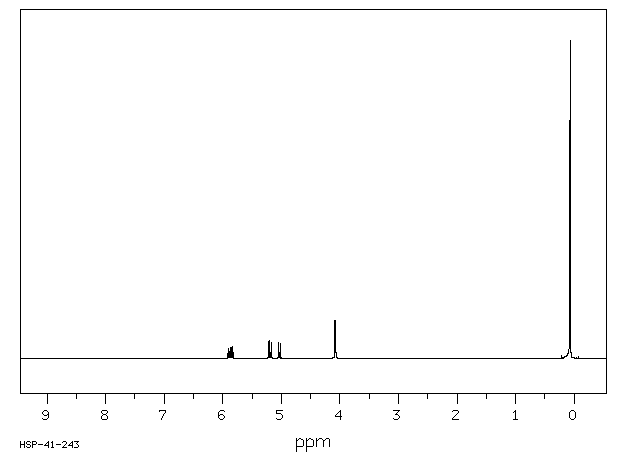 ALLYLOXYTRIMETHYLSILANE(18146-00-4) <sup>1</sup>H NMR