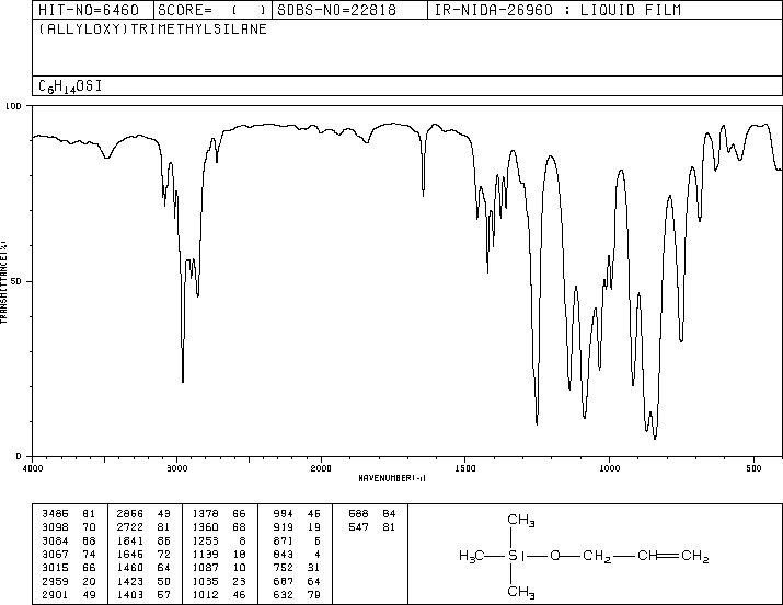 ALLYLOXYTRIMETHYLSILANE(18146-00-4) <sup>1</sup>H NMR