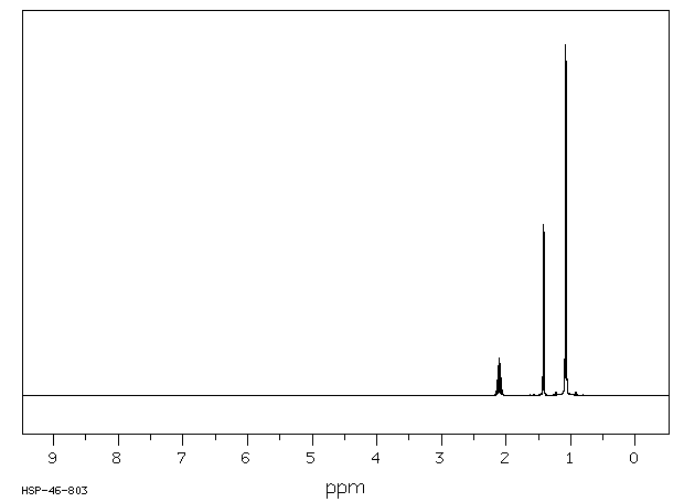 ISOBUTYLTRICHLOROSILANE(18169-57-8) MS