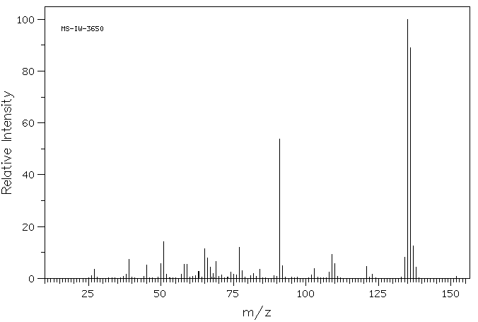 PHENYL VINYL SULFIDE(1822-73-7) Raman