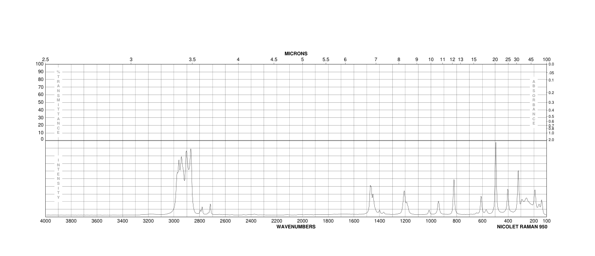 DI-TERT-BUTYLDICHLOROSILANE(18395-90-9) <sup>1</sup>H NMR