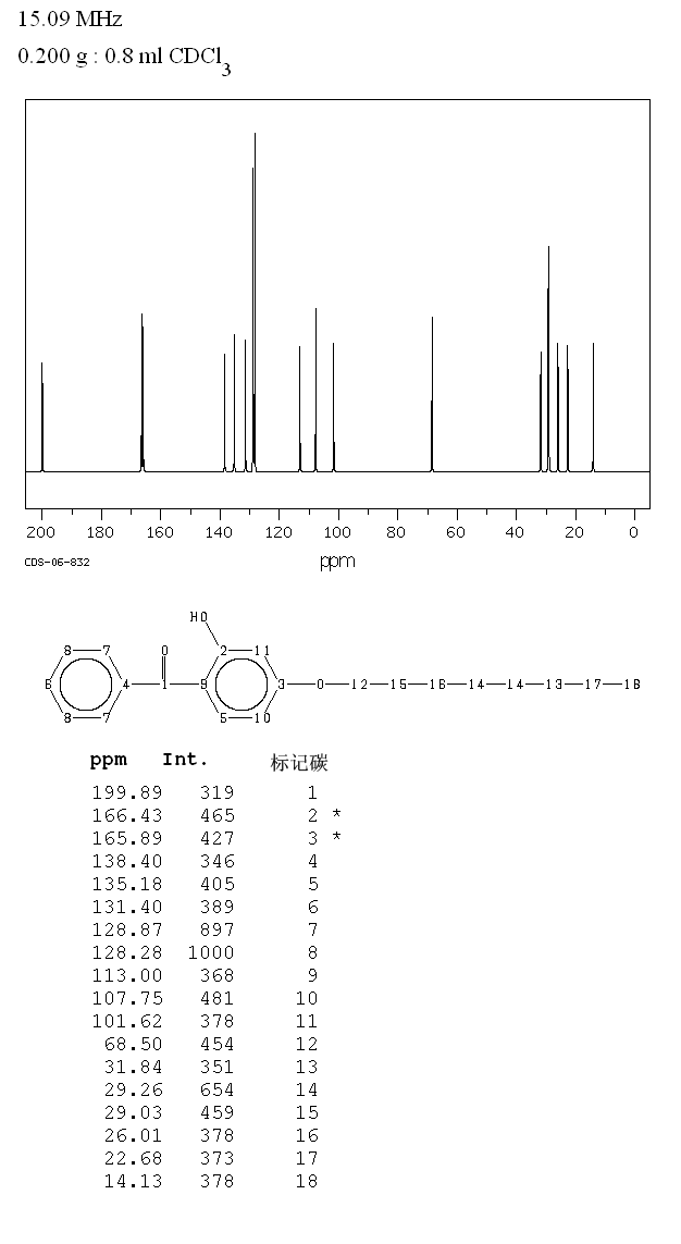 Octabenzone (1843-05-6) <sup>1</sup>H NMR