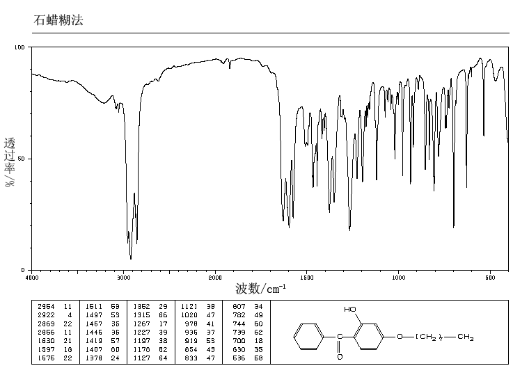 Octabenzone (1843-05-6) <sup>1</sup>H NMR