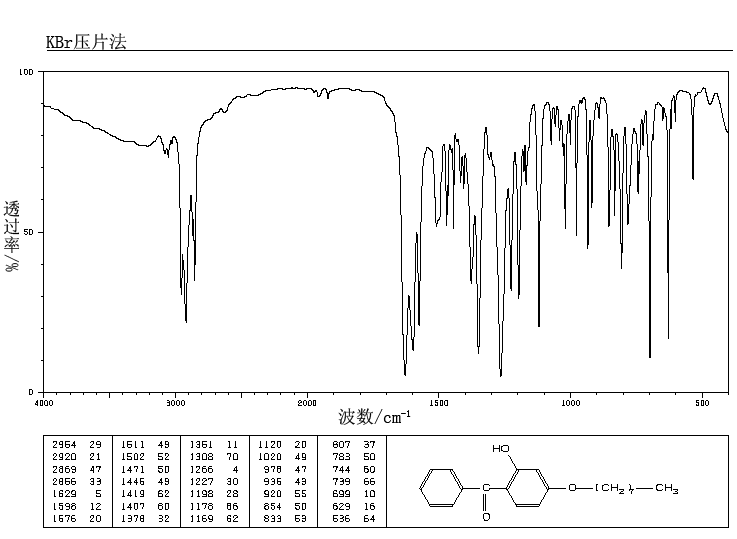 Octabenzone (1843-05-6) <sup>1</sup>H NMR