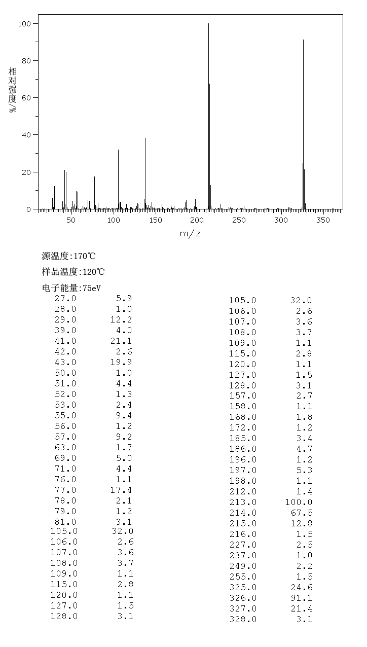 Octabenzone (1843-05-6) <sup>1</sup>H NMR