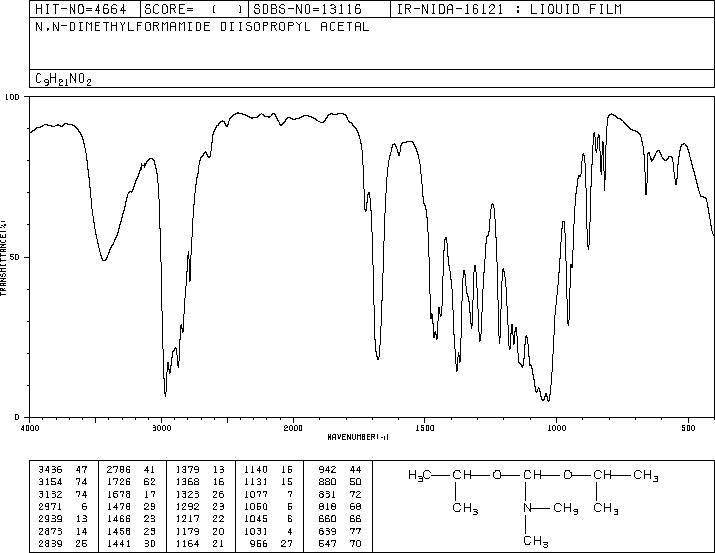 N,N-Dimethylformamide diisopropyl acetal(18503-89-4) MS