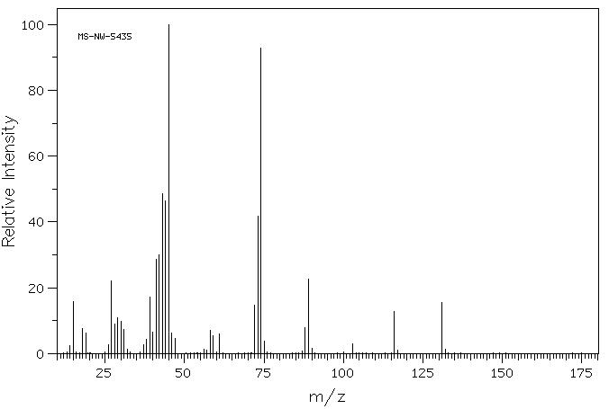 N,N-Dimethylformamide diisopropyl acetal(18503-89-4) MS