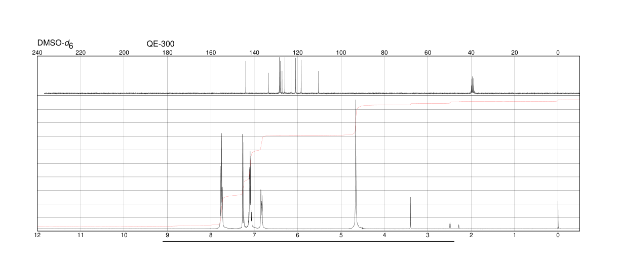 (S)-(-)-2,2'-Diamino-1,1'-binaphthalene(18531-95-8) <sup>1</sup>H NMR