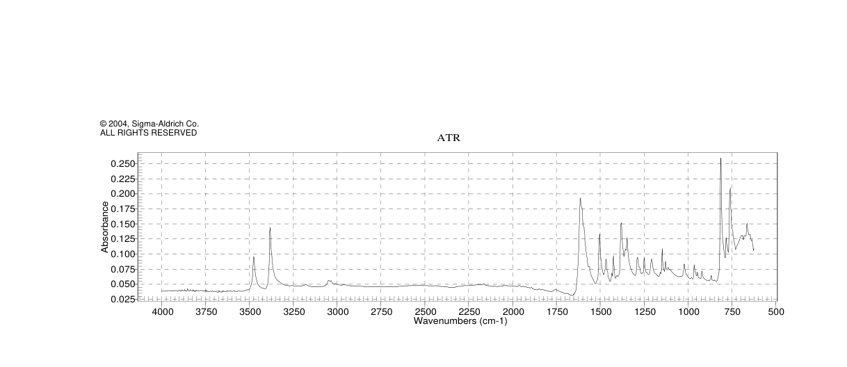 (S)-(-)-2,2'-Diamino-1,1'-binaphthalene(18531-95-8) <sup>1</sup>H NMR