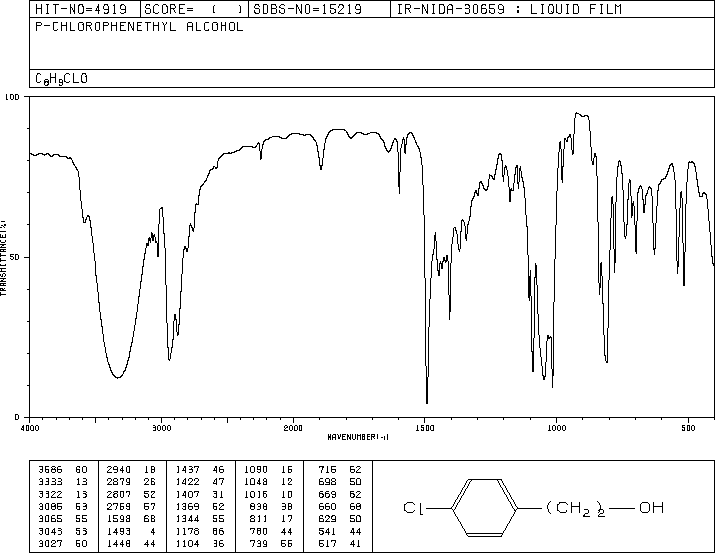 4-Chlorophenethylalcohol(1875-88-3) IR1