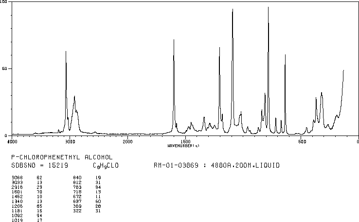 4-Chlorophenethylalcohol(1875-88-3) IR1