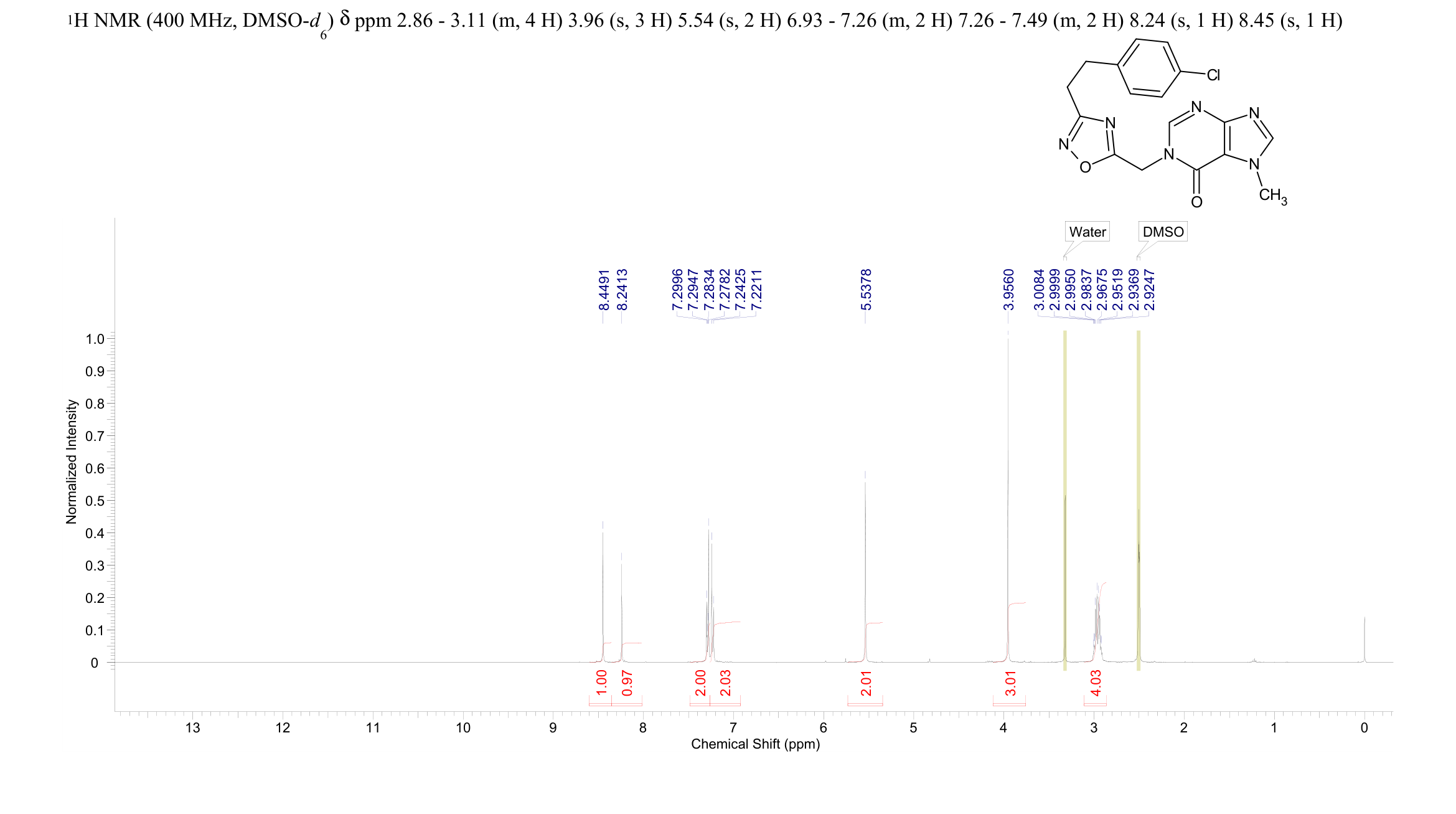 AM-0902(1883711-97-4) <sup>1</sup>H NMR