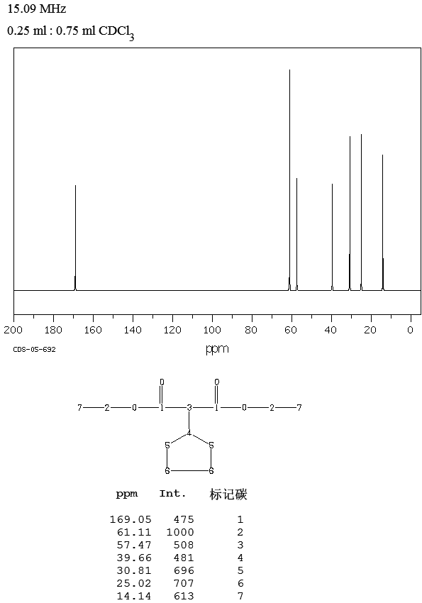 Diethyl cyclopentylmalonate(18928-91-1) MS