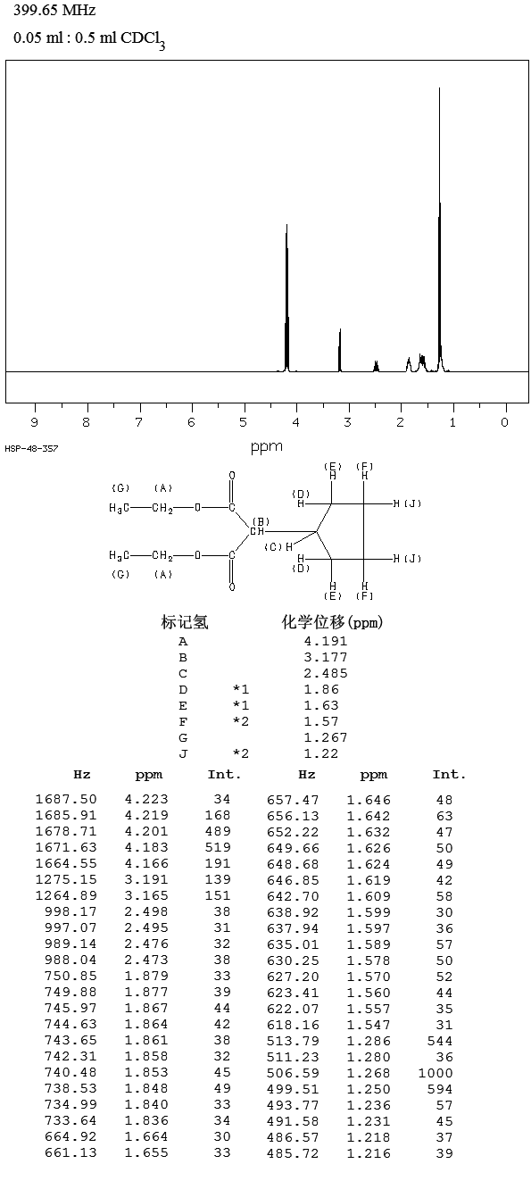 Diethyl cyclopentylmalonate(18928-91-1) MS