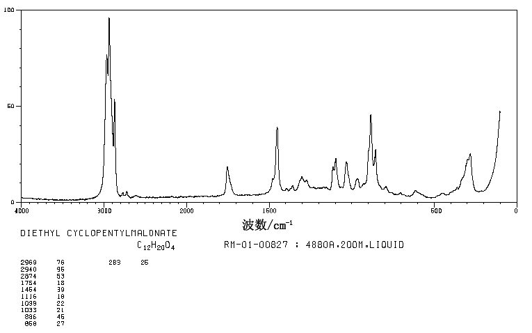 Diethyl cyclopentylmalonate(18928-91-1) MS