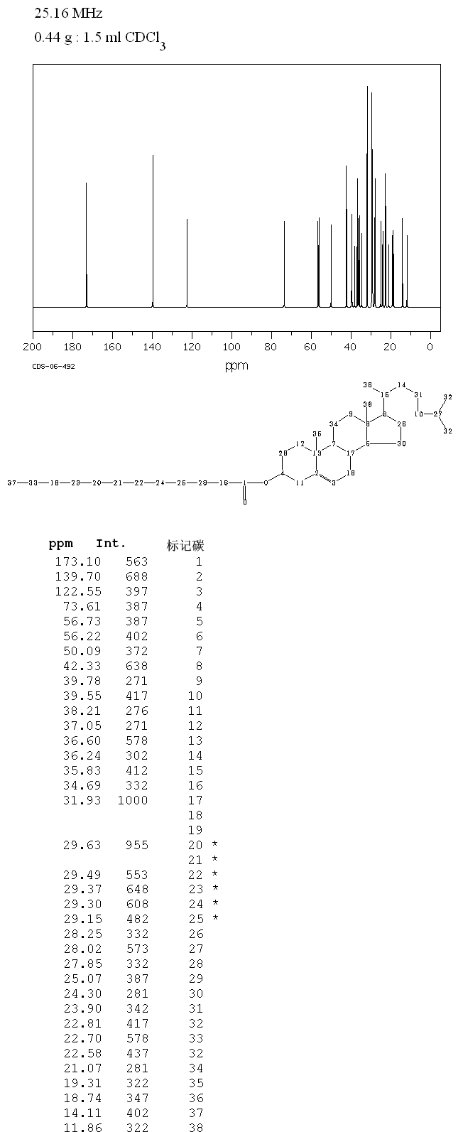 Cholesteryl laurate(1908-11-8) <sup>13</sup>C NMR