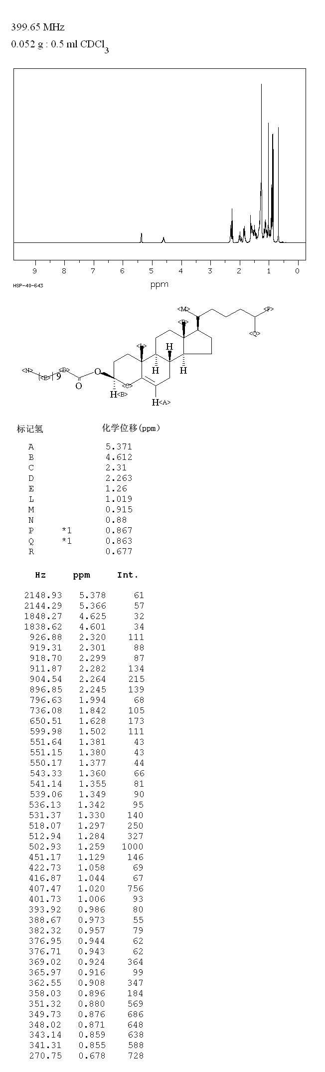 Cholesteryl laurate(1908-11-8) <sup>13</sup>C NMR