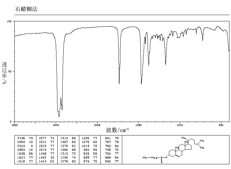 Cholesteryl laurate(1908-11-8) <sup>13</sup>C NMR