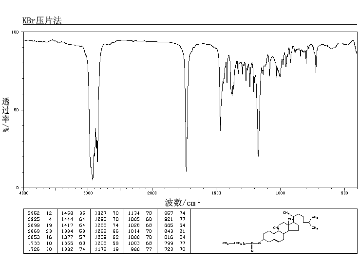 Cholesteryl laurate(1908-11-8) <sup>13</sup>C NMR