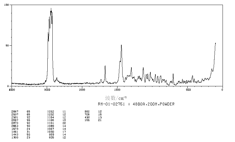 Cholesteryl laurate(1908-11-8) <sup>13</sup>C NMR