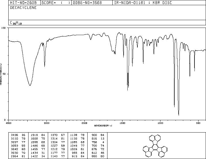 DECACYCLENE(191-48-0) IR1