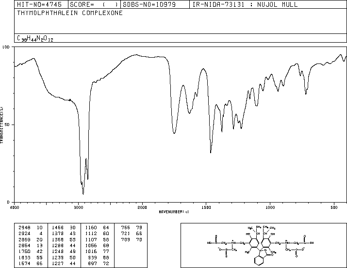 Thymolphthalein Complexone(1913-93-5) IR2