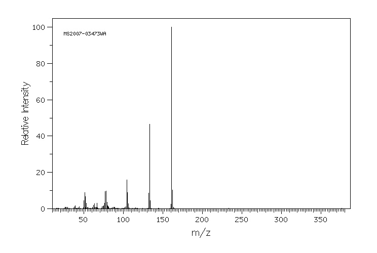 6-HYDROXYQUINOLINE(19315-93-6) MS