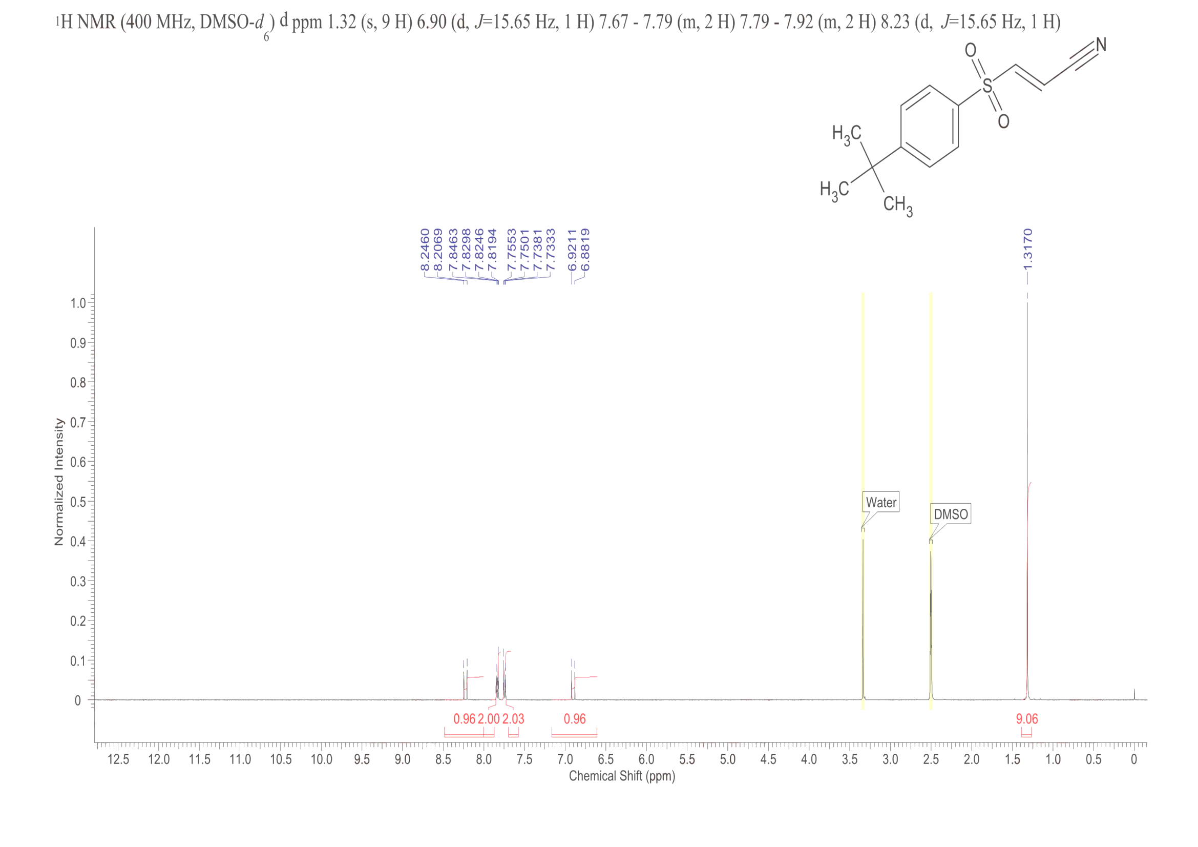 BAY 11-7085(196309-76-9) <sup>1</sup>H NMR