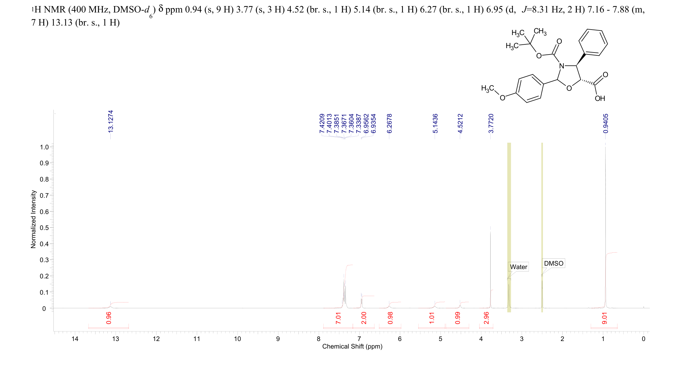 (4S,5R)-3-tert-butoxycarbony-2-(4-anisy)-4-phenyl-5-oxazolidinecarboxylic acid (196404-55-4) <sup>1</sup>H NMR