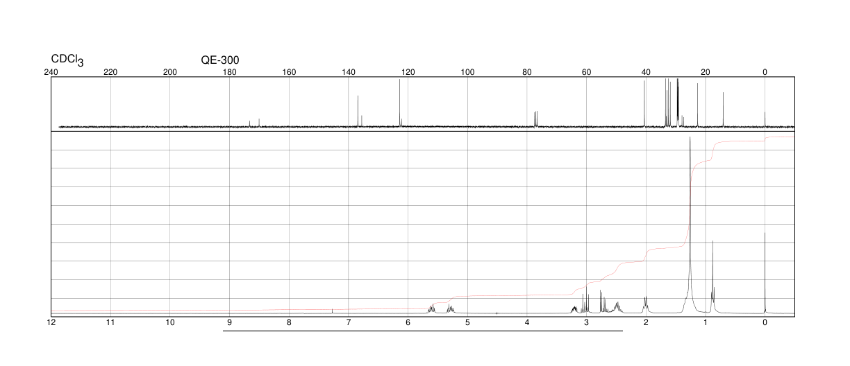 2-DODECEN-1-YLSUCCINIC ANHYDRIDE(19780-11-1) <sup>1</sup>H NMR