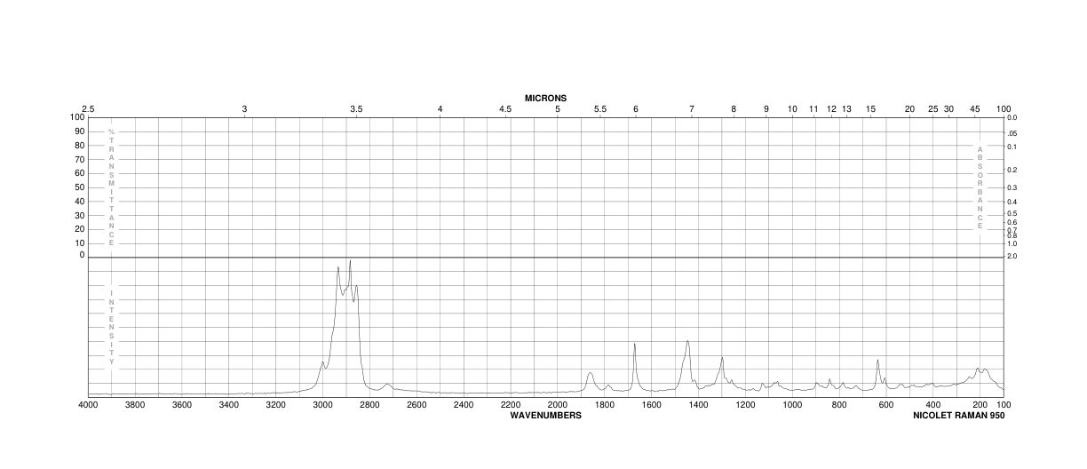 2-DODECEN-1-YLSUCCINIC ANHYDRIDE(19780-11-1) <sup>1</sup>H NMR