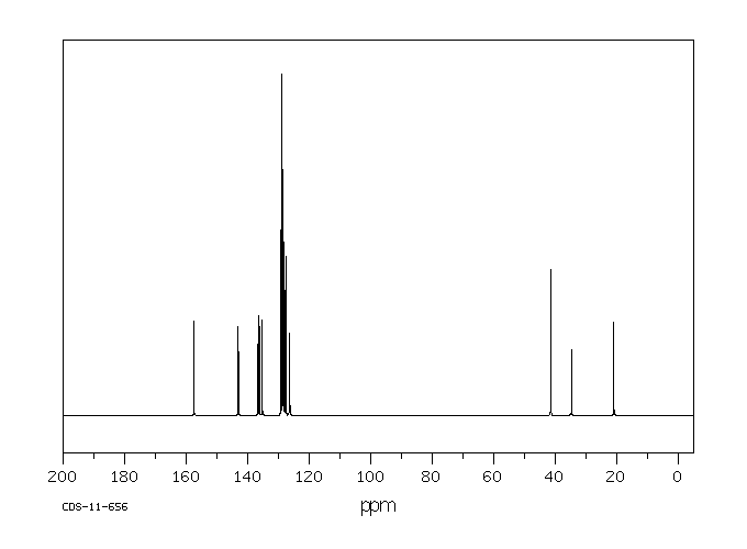 1,3-DIPHENYLACETONE P-TOLUENESULFONYLHYDRAZONE(19816-88-7) <sup>1</sup>H NMR