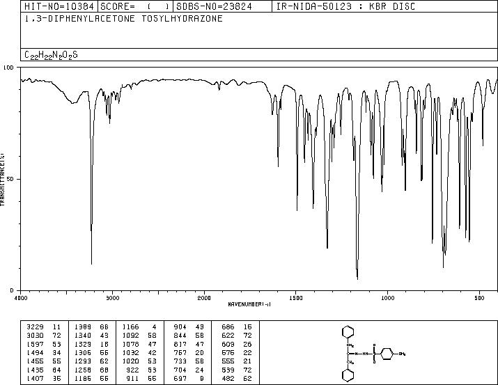 1,3-DIPHENYLACETONE P-TOLUENESULFONYLHYDRAZONE(19816-88-7) <sup>1</sup>H NMR