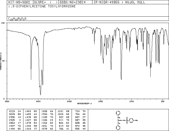 1,3-DIPHENYLACETONE P-TOLUENESULFONYLHYDRAZONE(19816-88-7) <sup>1</sup>H NMR