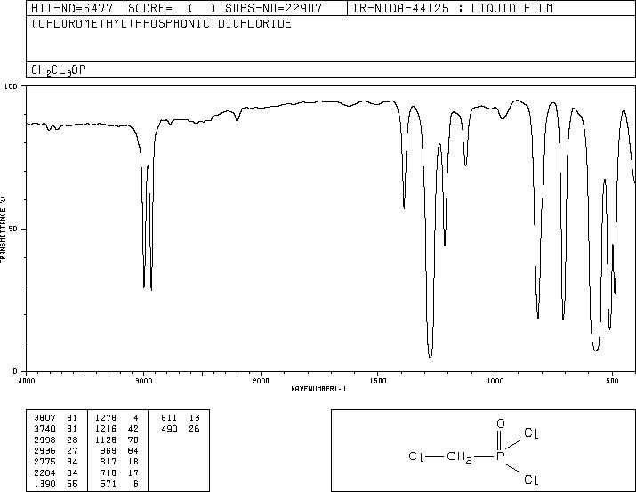 CHLOROMETHYLPHOSPHONIC DICHLORIDE(1983-26-2) <sup>1</sup>H NMR