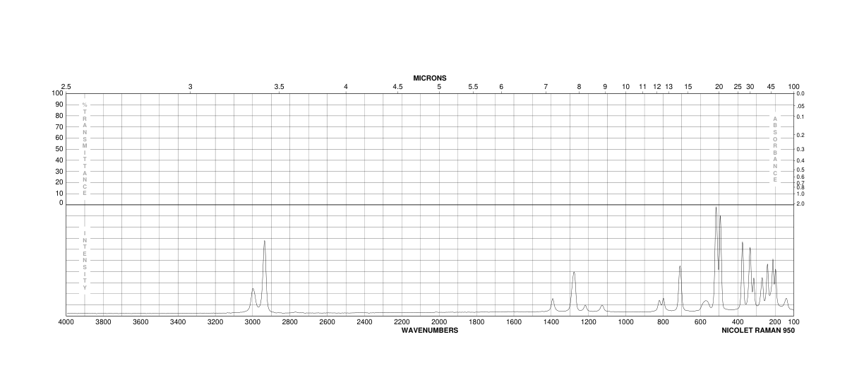 CHLOROMETHYLPHOSPHONIC DICHLORIDE(1983-26-2) <sup>1</sup>H NMR