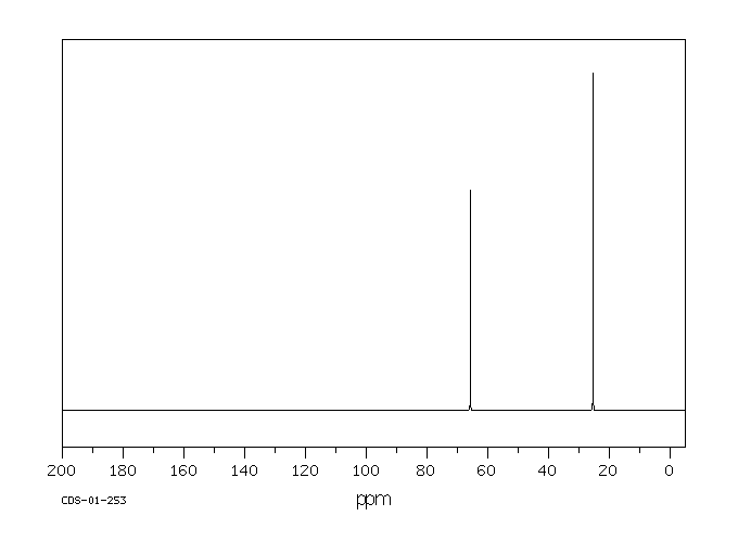 TETRAISOPROPYL ORTHOSILICATE(1992-48-9) <sup>13</sup>C NMR