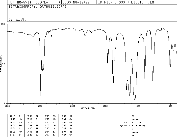 TETRAISOPROPYL ORTHOSILICATE(1992-48-9) <sup>13</sup>C NMR