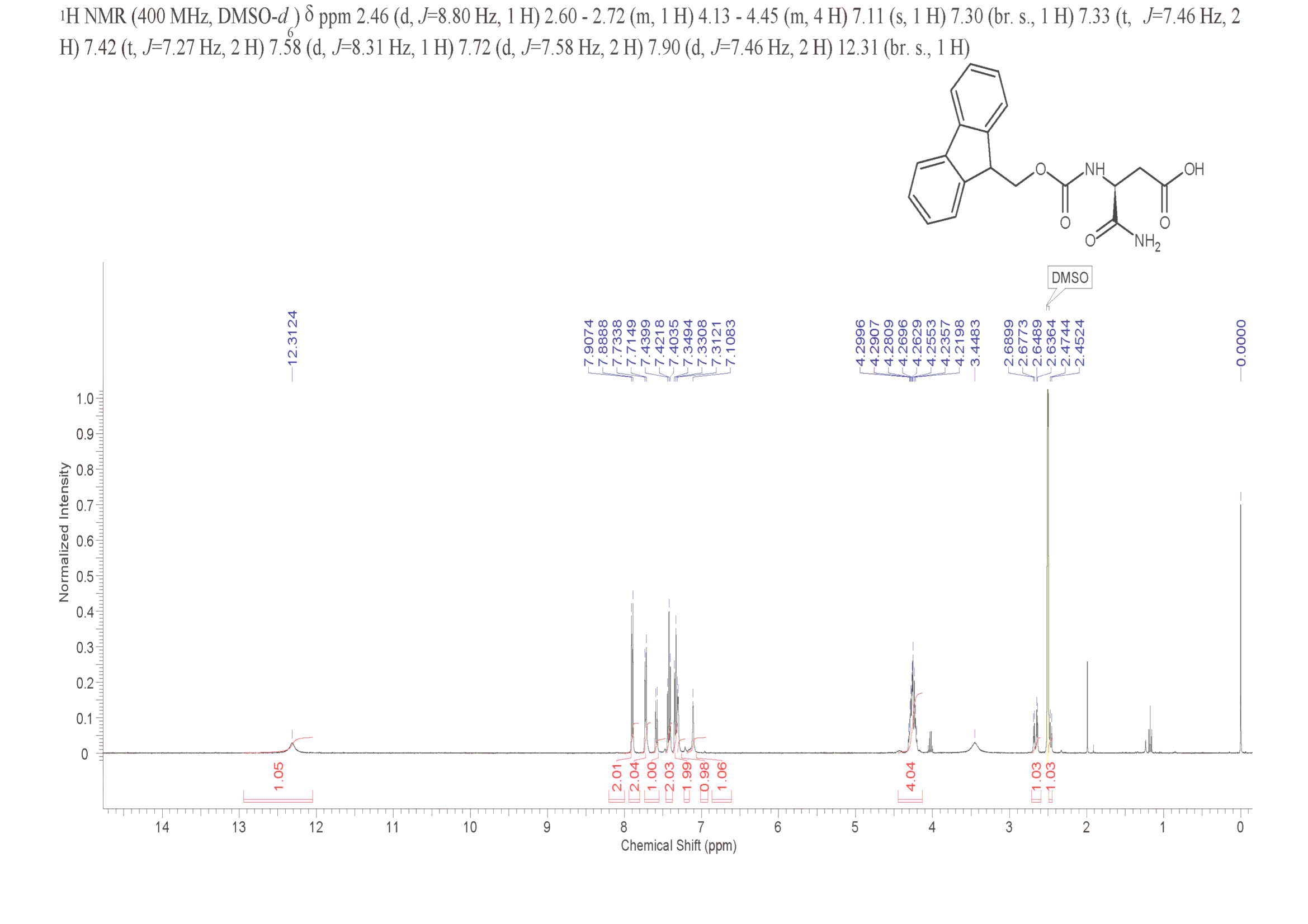 FMOC-L-ISOASPARAGINE(200335-40-6) <sup>1</sup>H NMR