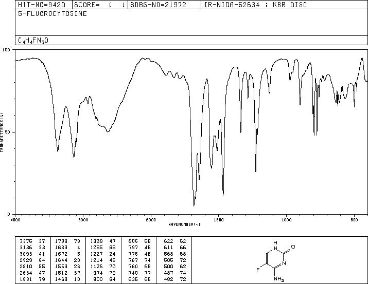 5-Fluorocytosine(2022-85-7) Raman