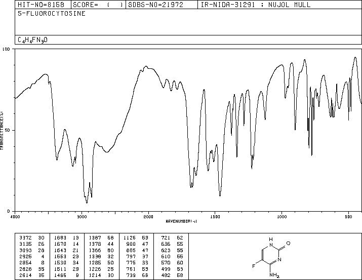 5-Fluorocytosine(2022-85-7) Raman