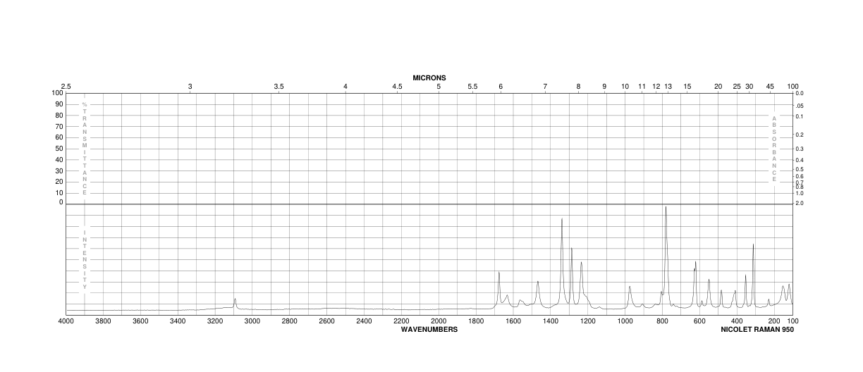 5-Fluorocytosine(2022-85-7) Raman