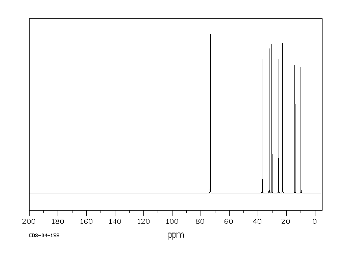 3-OCTANOL(20296-29-1) MS