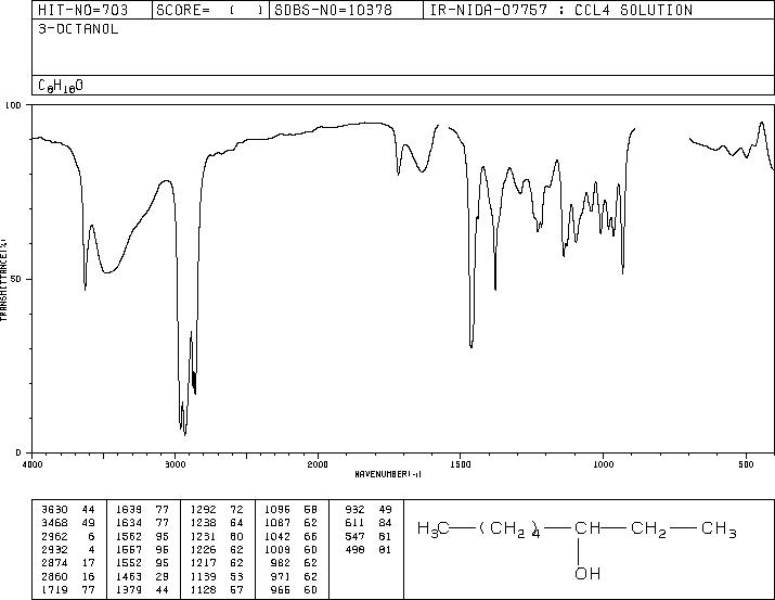 3-OCTANOL(20296-29-1) MS