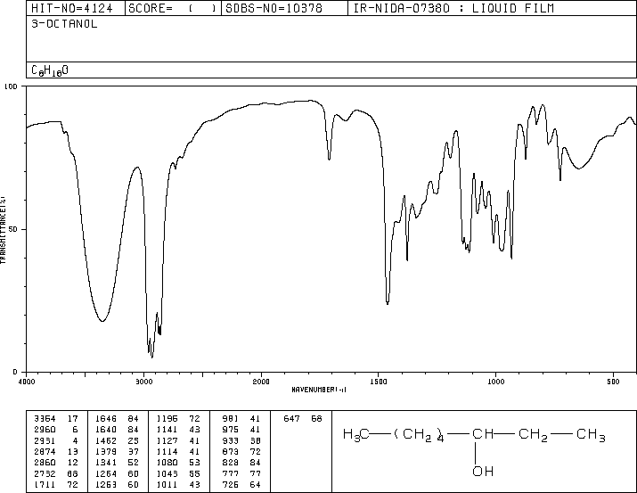 3-OCTANOL(20296-29-1) MS